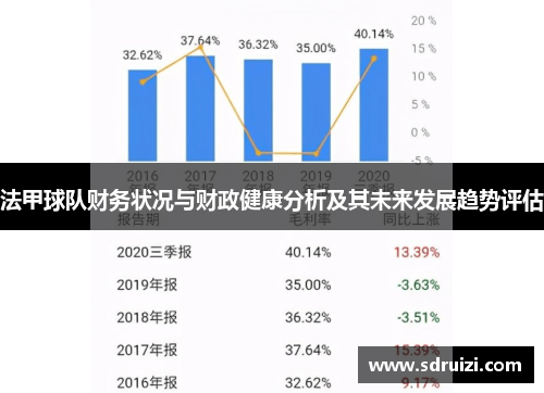 法甲球队财务状况与财政健康分析及其未来发展趋势评估