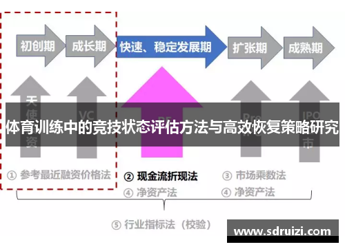 体育训练中的竞技状态评估方法与高效恢复策略研究